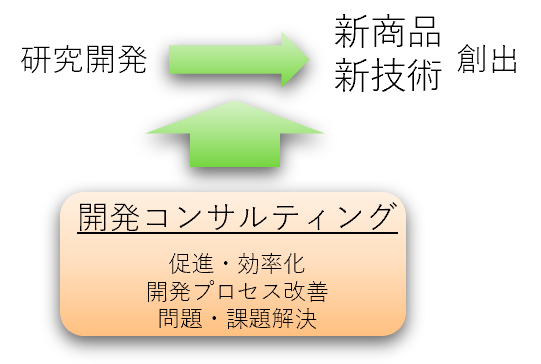 �J���R���T���e�B���O�ɂ���Č����J���v���Z�X�̑��i�E�������A���P���������܂�