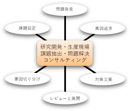 ���𔭌����A�ۑ艻���ĉ���������@�A�l�����̎w��