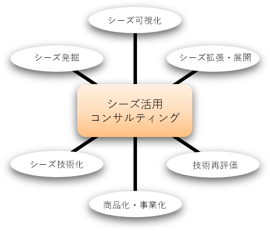 �ۗL�V�[�Y�Z�p�����p���ĐV���i�A�V�K���Ƒn�o������
