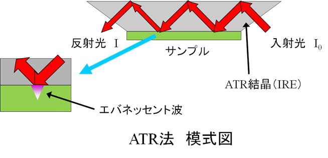ATR模式図