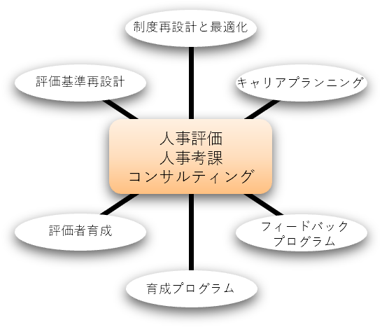 �l���炿�A�g�D����l���]�����x�̎���